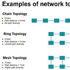 Understanding on-chip networks