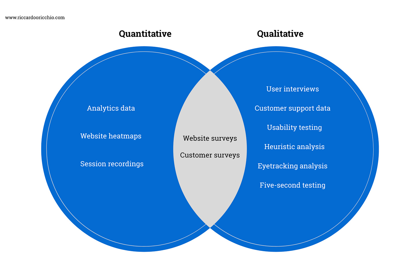 User Research Methods
