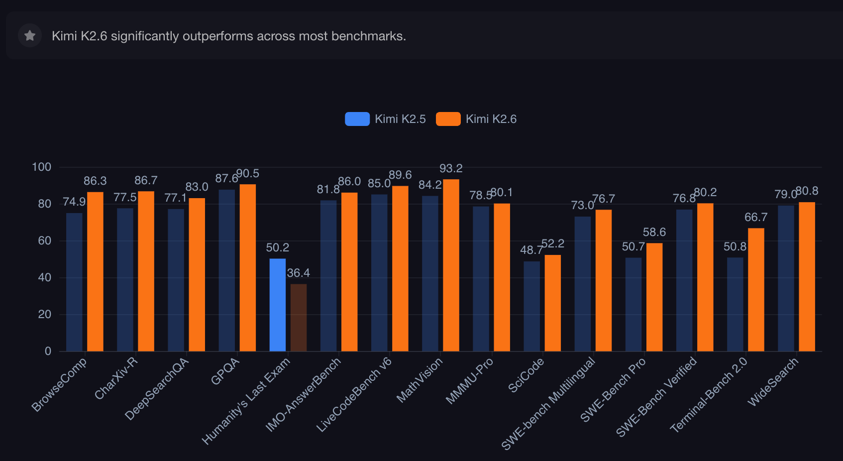 How Kimi K2.6 Deploys 300 Sub Agents and One Shot a 104 Page Literature  Review