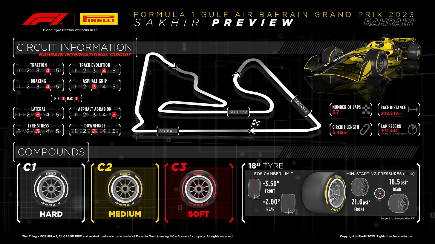 Pirelli tyre preview