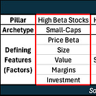 Large-Cap Value Portfolio
