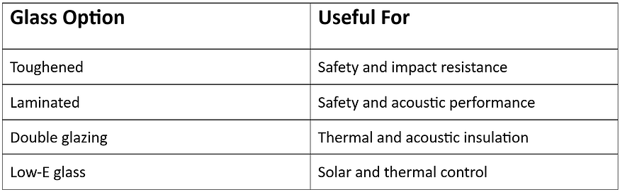 glass for aluminium windows glass for aluminium windows