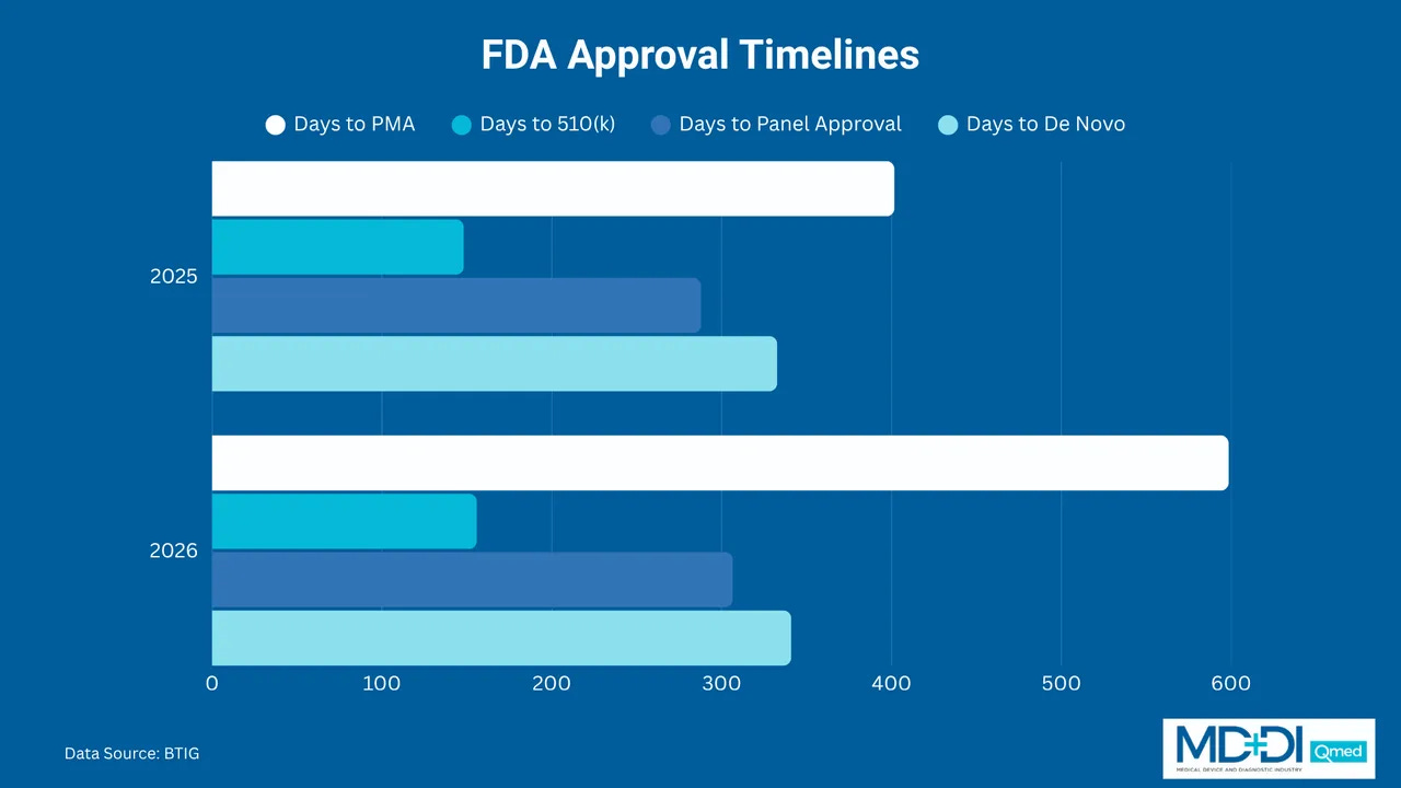 FDA-approval-timelines-graphic.png FDA-approval-timelines-graphic.png