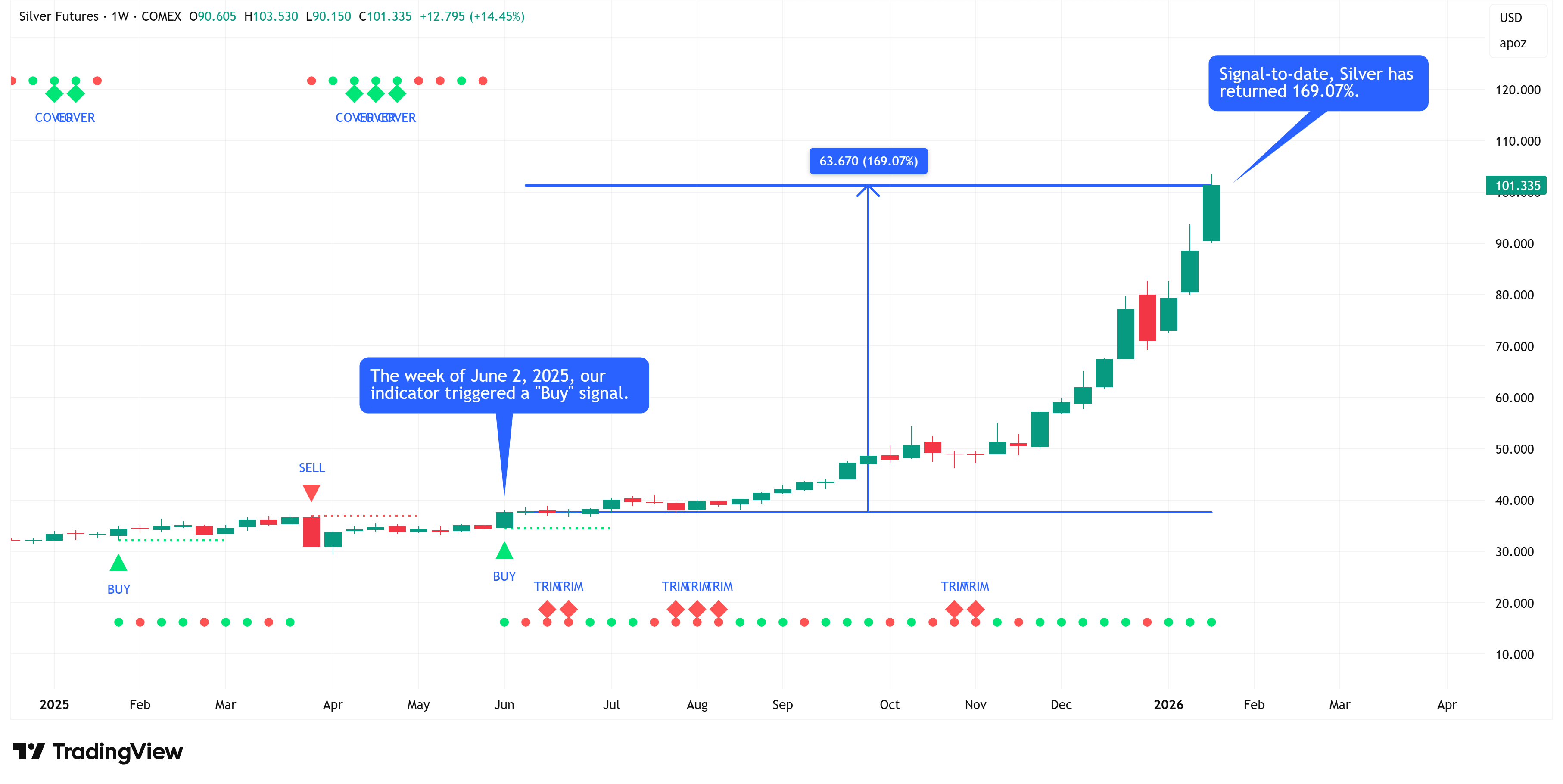 The Market Map (formerly the Weekly Chart Review)