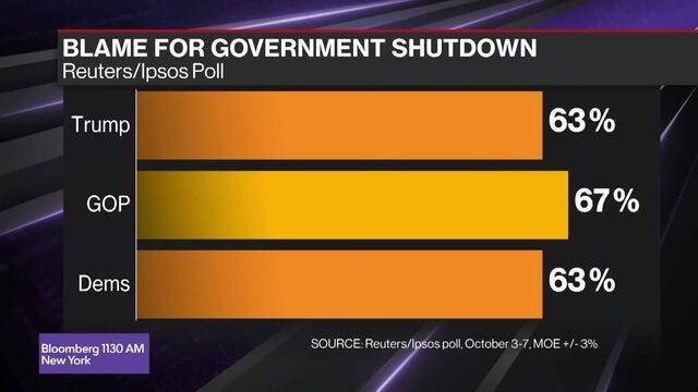 How to End Government Shutdowns