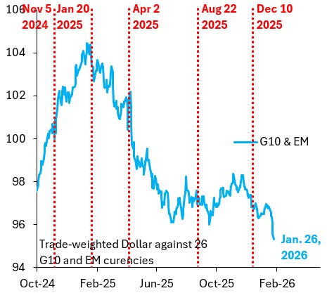 Dollar Collapse - Robin J Brooks