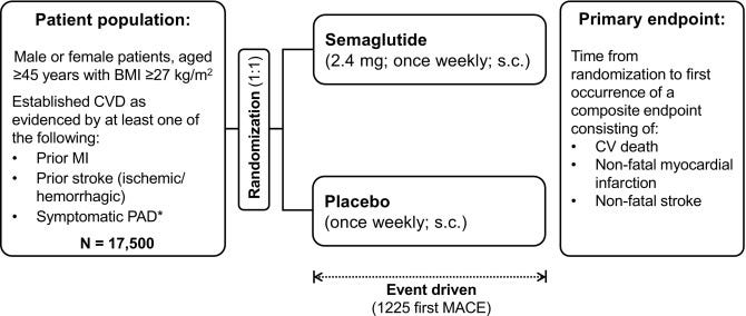 Figure 1 Figure 1