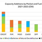 What Congress can do to enable energy abundance