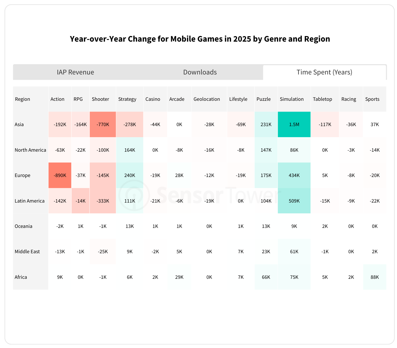 Sensor Tower: The State of the Mobile Market in 2026