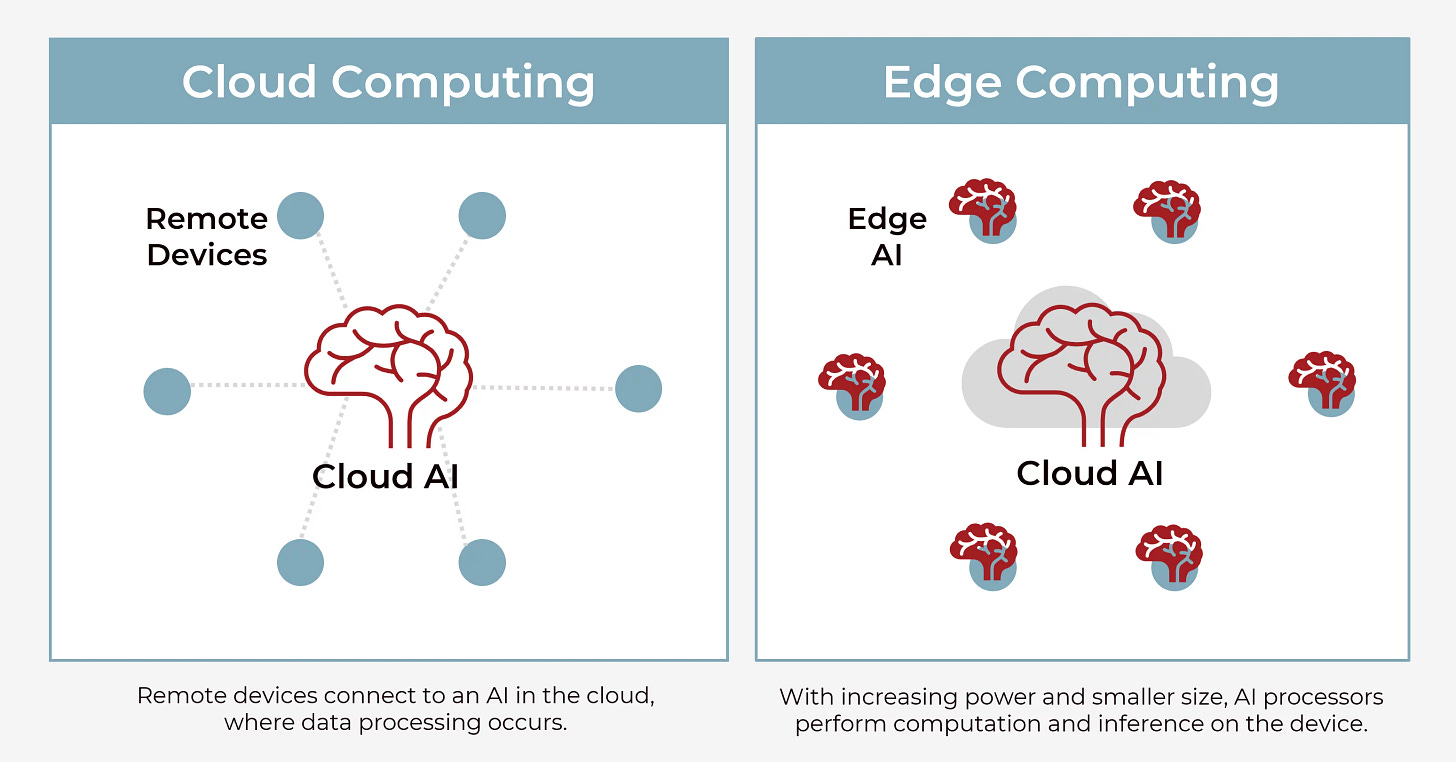 Edge AI Vs. Cloud AI — Which is Best? - Contract Engineering, Product Design & Development Company - Cardinal Peak Edge AI Vs. Cloud AI — Which is Best? - Contract Engineering, Product Design & Development Company - Cardinal Peak