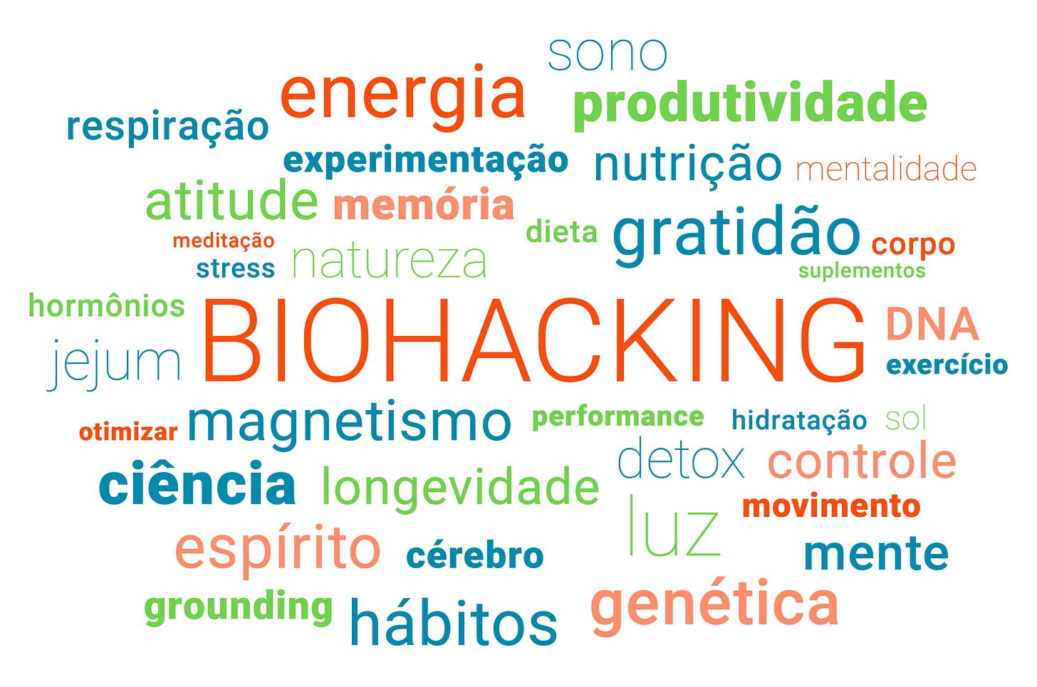 Nuvem de palavras coloridas explorando o biohacking, com termos como sono, energia, nutrição, produtividade, meditação, jejum e longevidade, refletindo uma abordagem científica para otimizar o corpo e a mente.