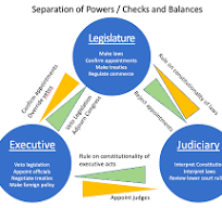 Illustration of Separation of Powers: Civics Education Matters