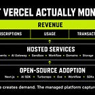 Vercel's Open-Source Empire: How 62 Projects Turn Developer Adoption Into Platform Revenue