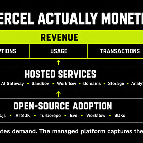 Vercel's Open-Source Empire: How 62 Projects Turn Developer Adoption Into Platform Revenue
