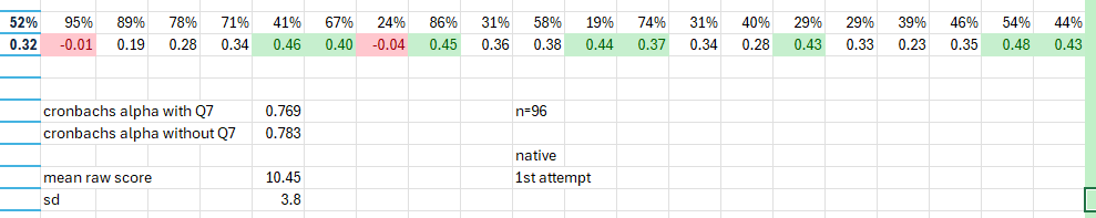 r/iqtest - BBBT Analysis - Spelling