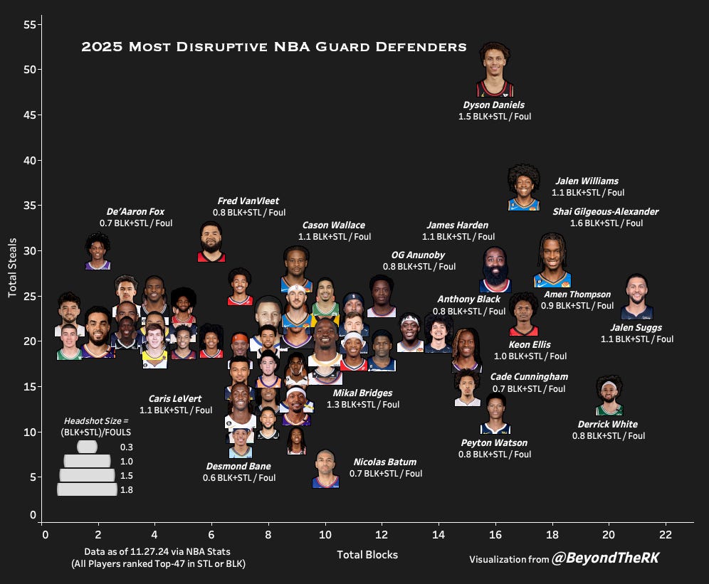 The Coolest Basketball Data Visualizations Ever Made