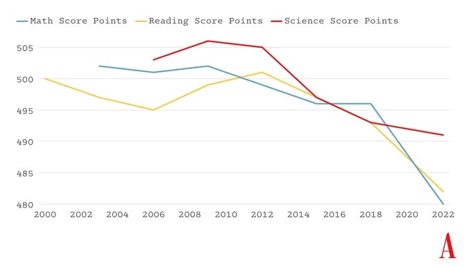 The EdTech Revolution Has Failed - by Jared Cooney Horvath