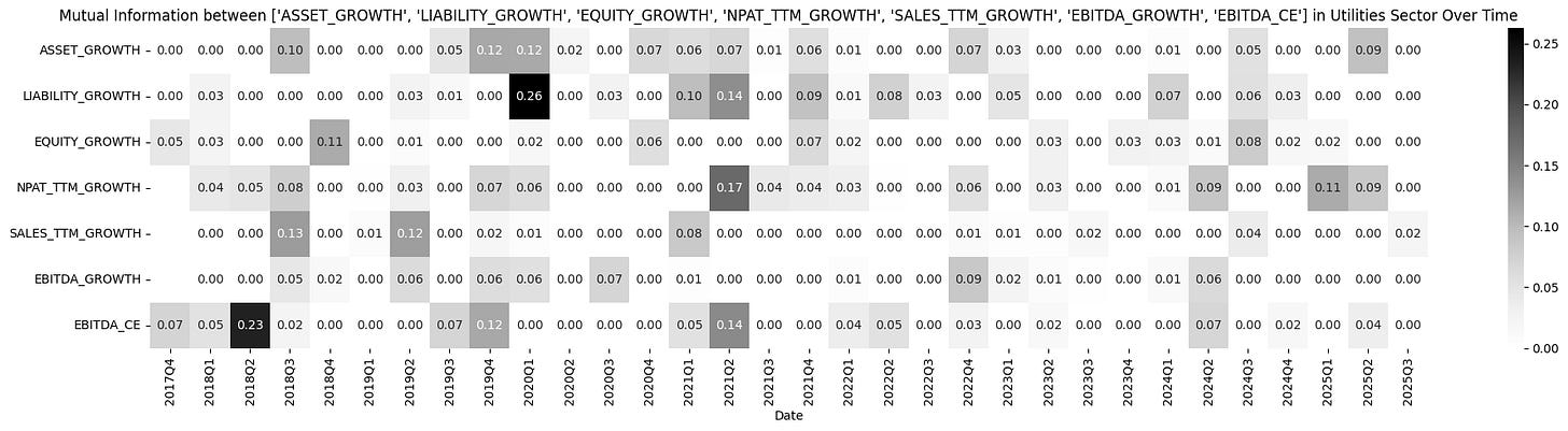 [TECHNICAL INSIGHTS] - THỊ TRƯỜNG VIỆT NAM LÀ HIỆU QUẢ DẠNG GÌ? (PHẦN 3)