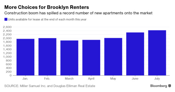 8-11-16BBbrokklynrenters