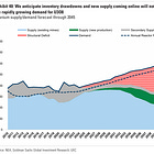 Part 2: The Uranium Supply/Demand Model
