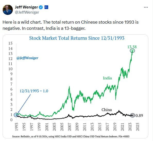 china vs indian stock markets