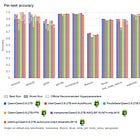 Qwen3.6 27B Quantization: FP8 vs INT4 vs NVFP4