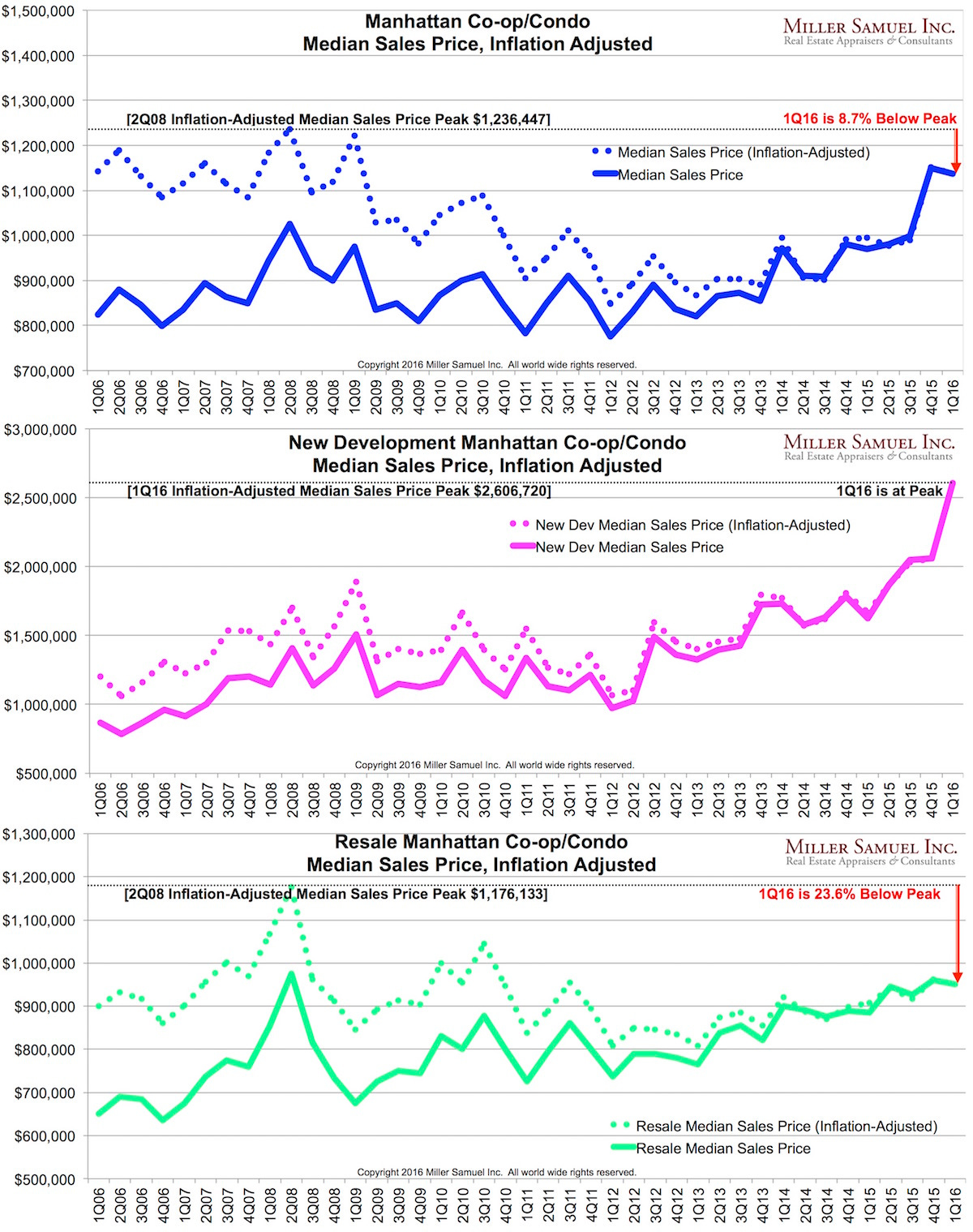 2016-5-24NY-medianinflation