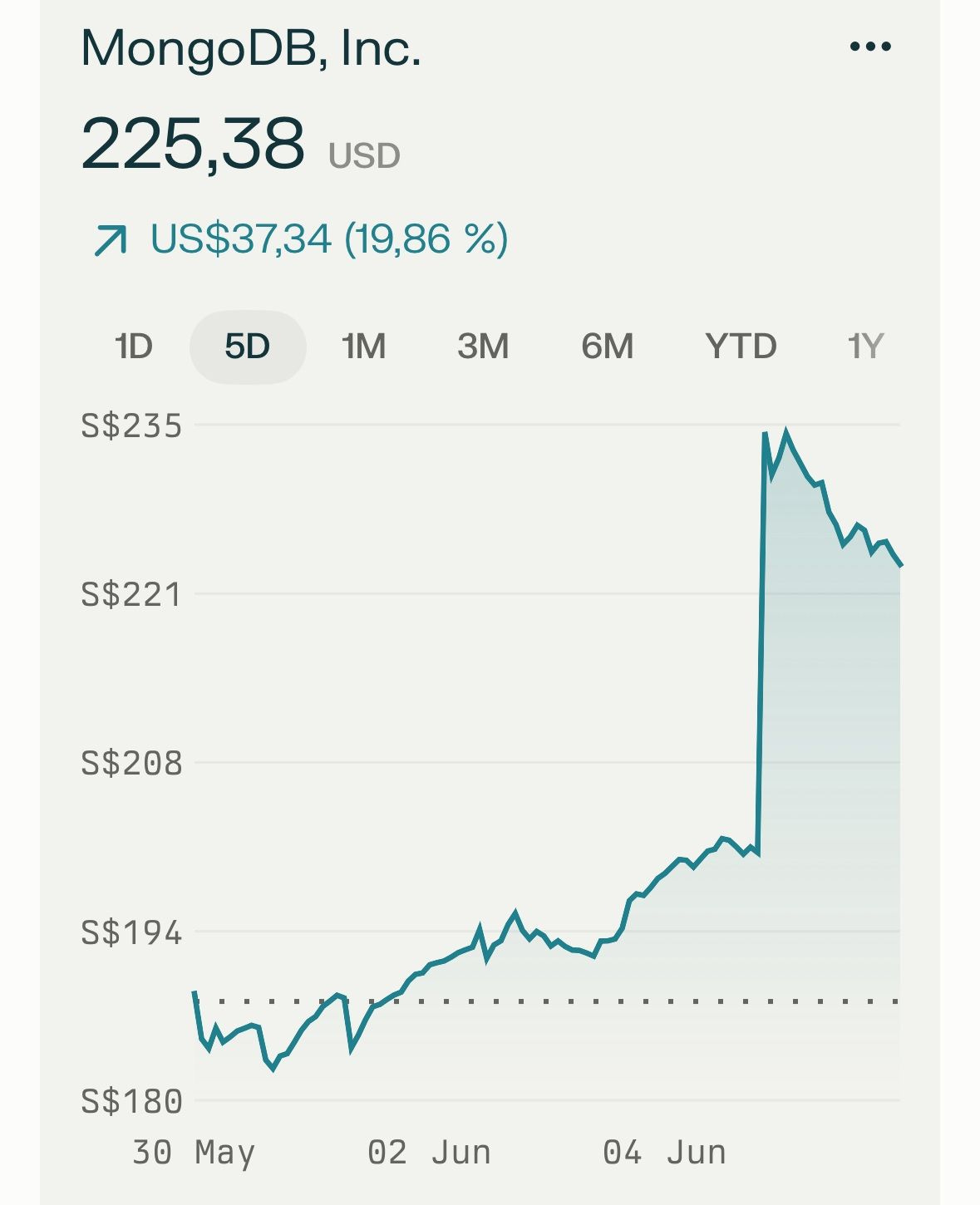 chart, line chart