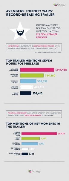 avengers infinity war breaks records for marvel avengers infinity war breaks records for marvel