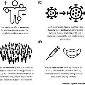 Why Some Ideas Go Viral—and Most Don’t