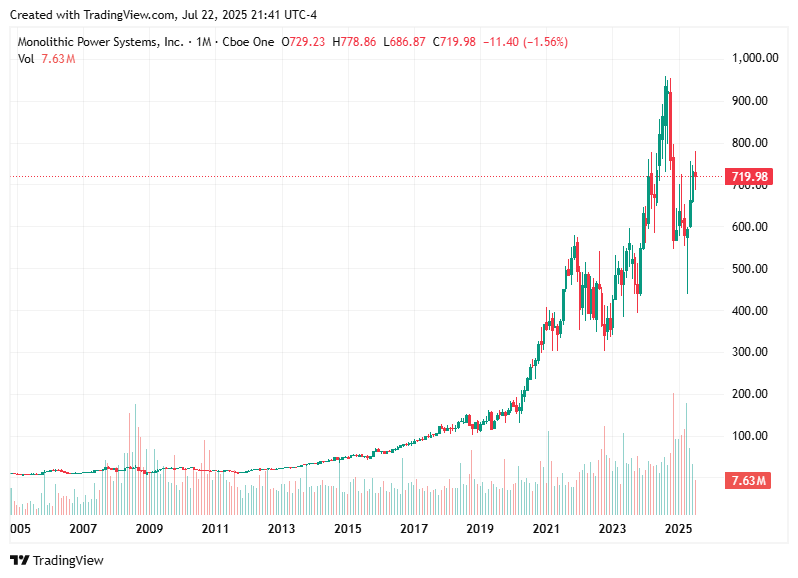 TradingView chart TradingView chart