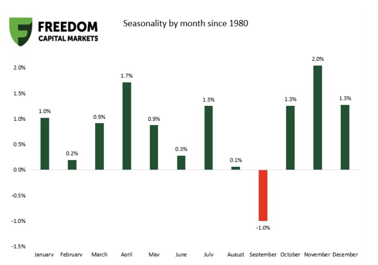 Source - FinViz.com