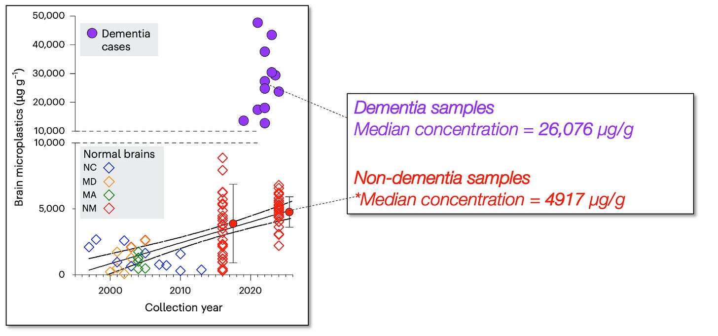 A diagram of a number of samples

AI-generated content may be incorrect.