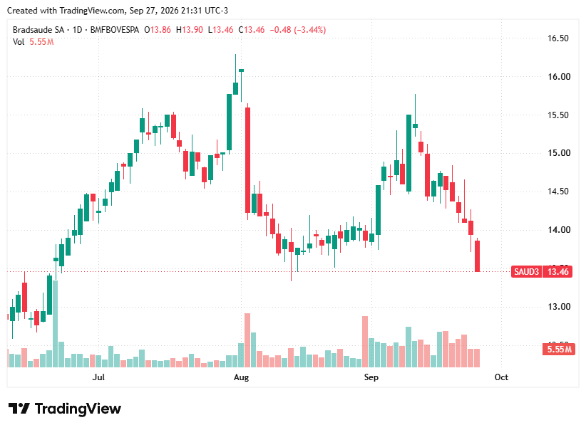 TradingView chart