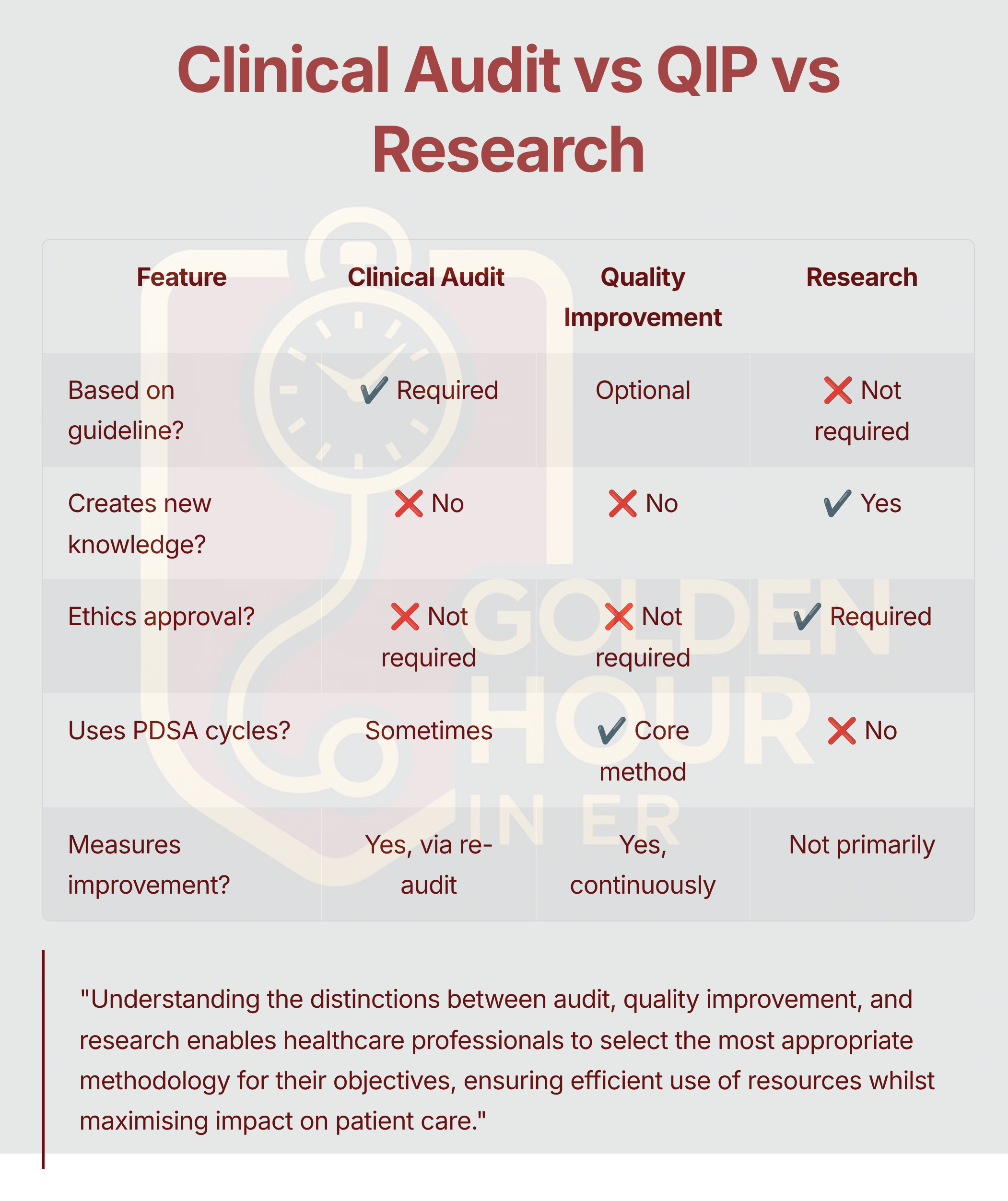 Understanding Clinical Audit & Quality Improvement (QIP) in Emergency ...