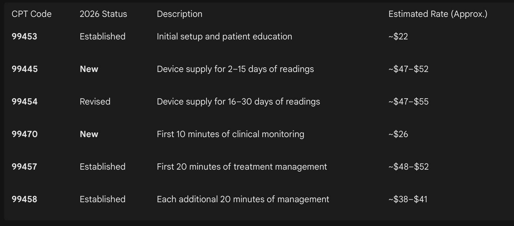 The Digital Data of Health: Remote Patient Monitoring and the ...