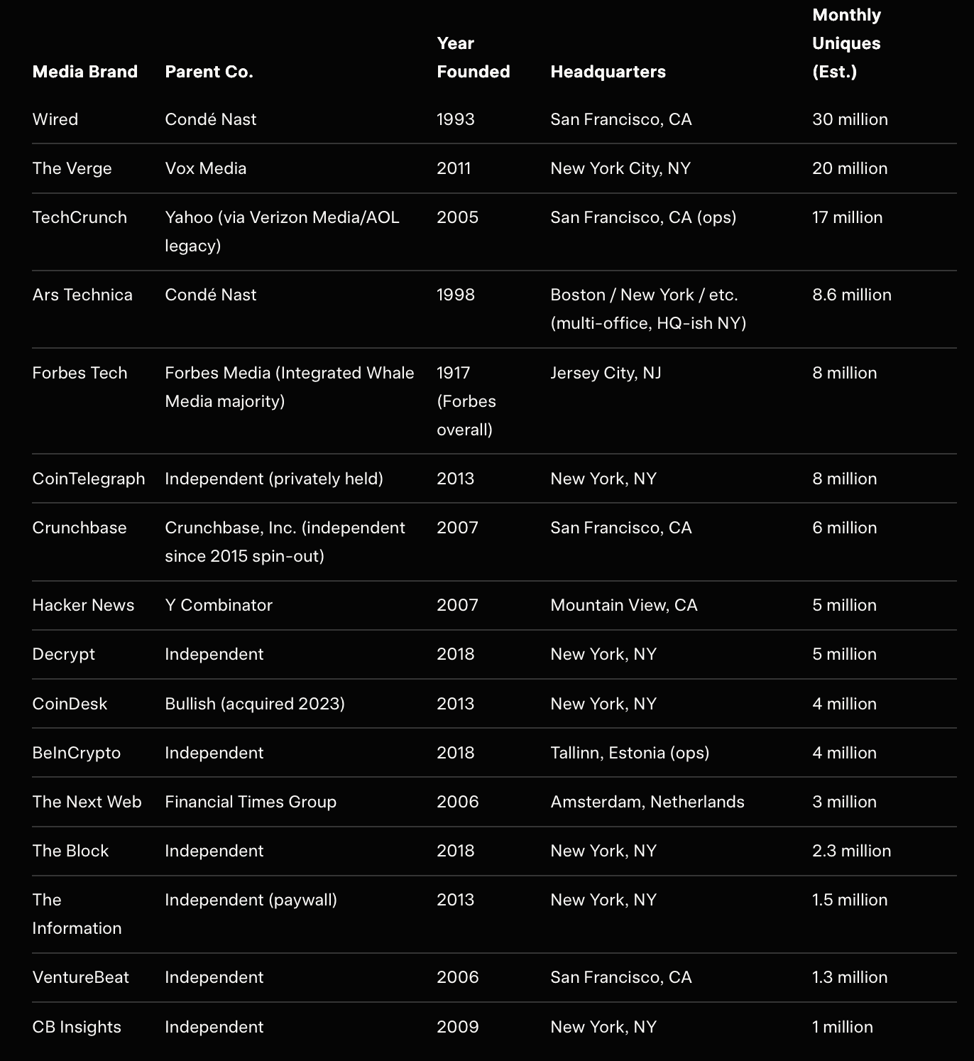 Be part of our mission to construct a Web3 social community and mark your home in innovation historical past as a Cryptonite Authentic! 11 https%3A%2F%2Fsubstack post media.s3.amazonaws.com%2Fpublic%2Fimages%2F733ab9fa 4205 47cb bf55