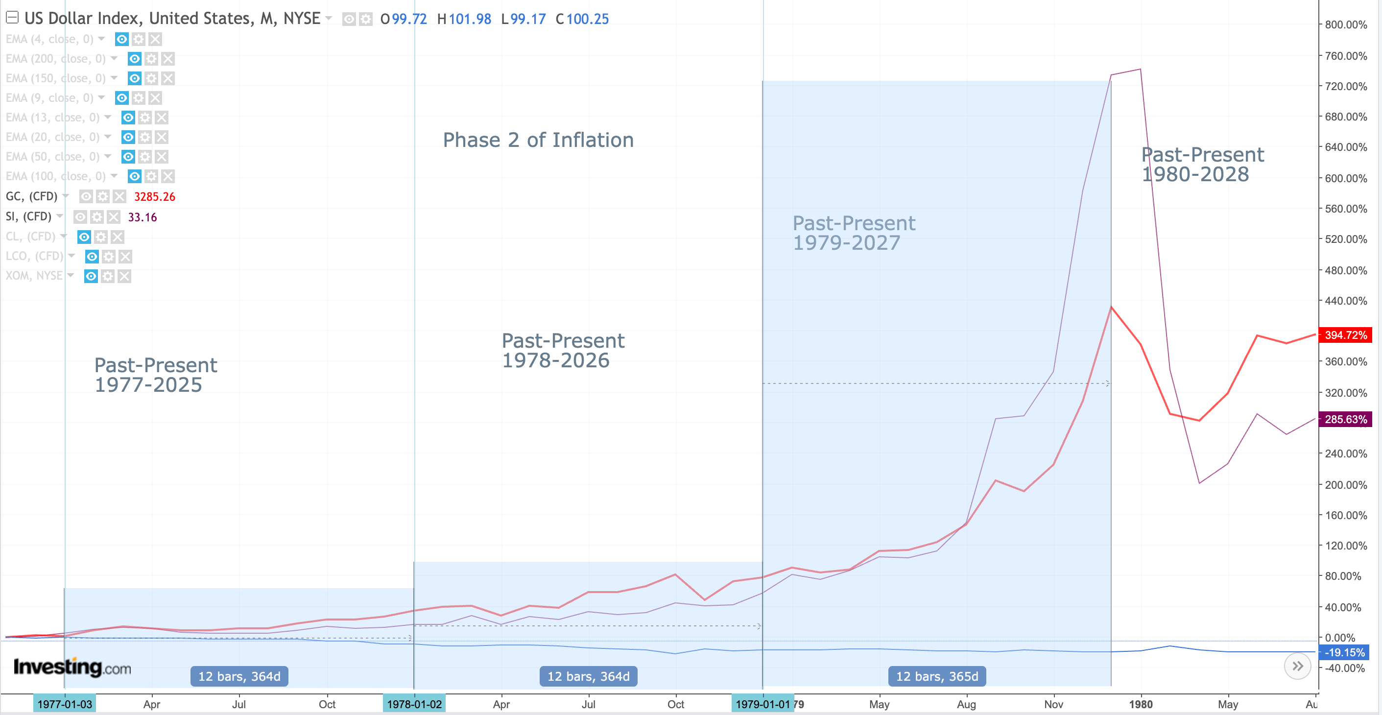 Early Days in Silver - GCBX’s Substack
