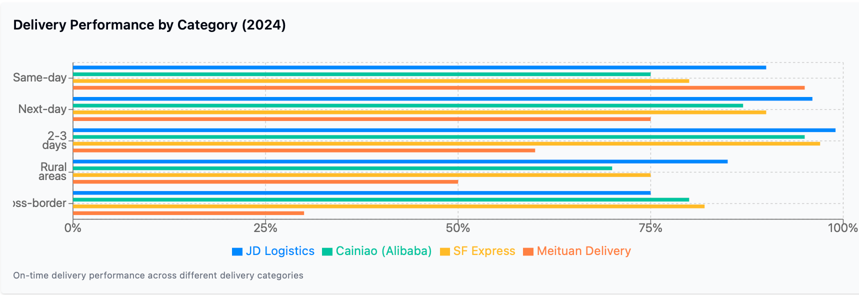 JD.com: A Sleeping Giant or Just a Value Trap?