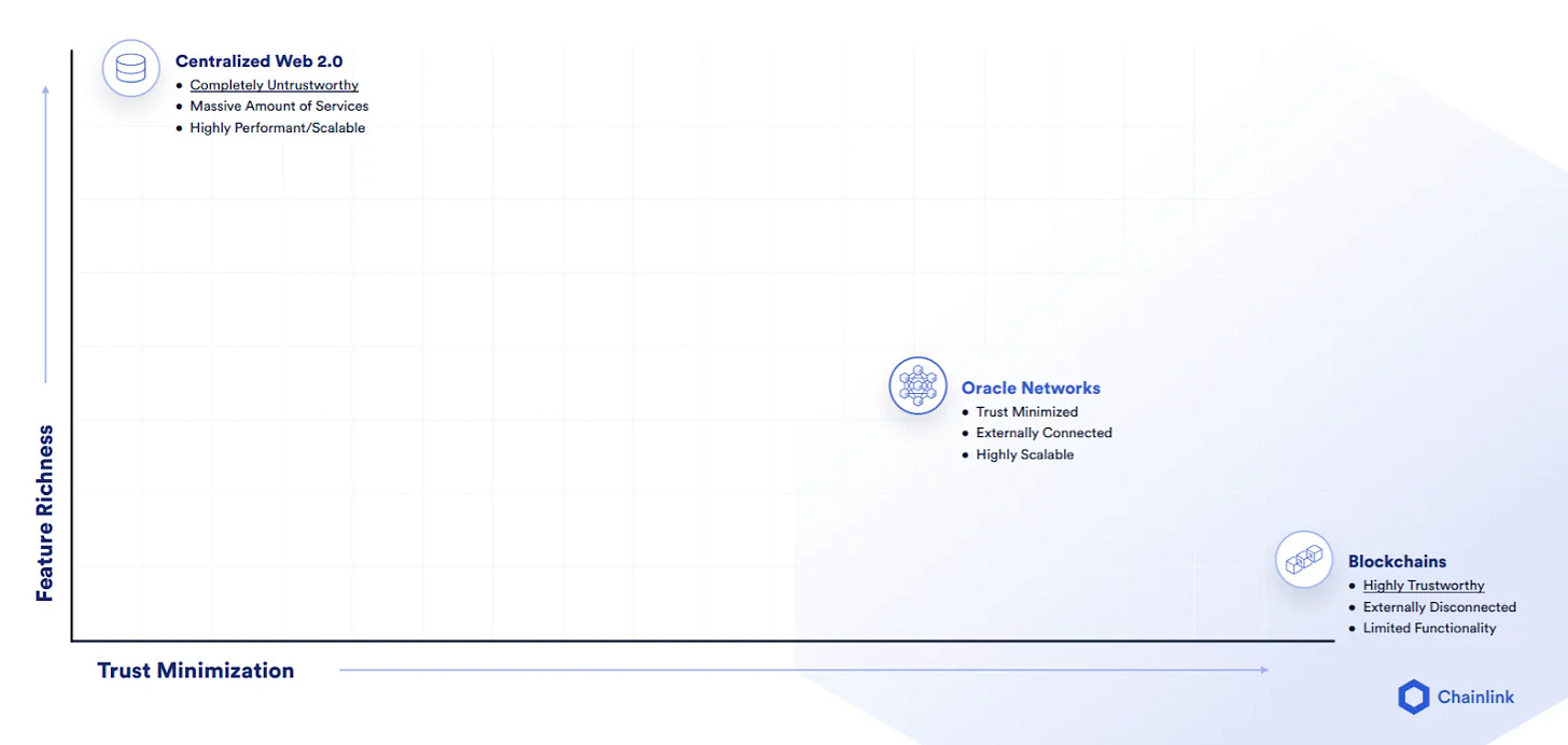 Spectrum of Computation Spectrum of Computation
