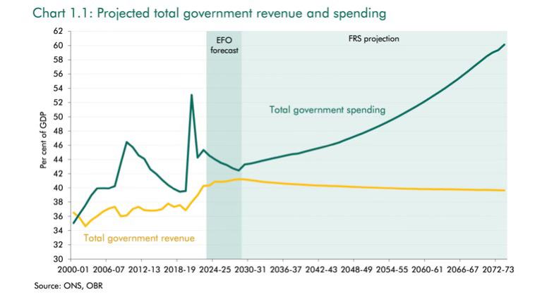 Budget 2025: let's break free from this doom loop