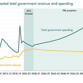 Budget 2025: let's break free from this doom loop