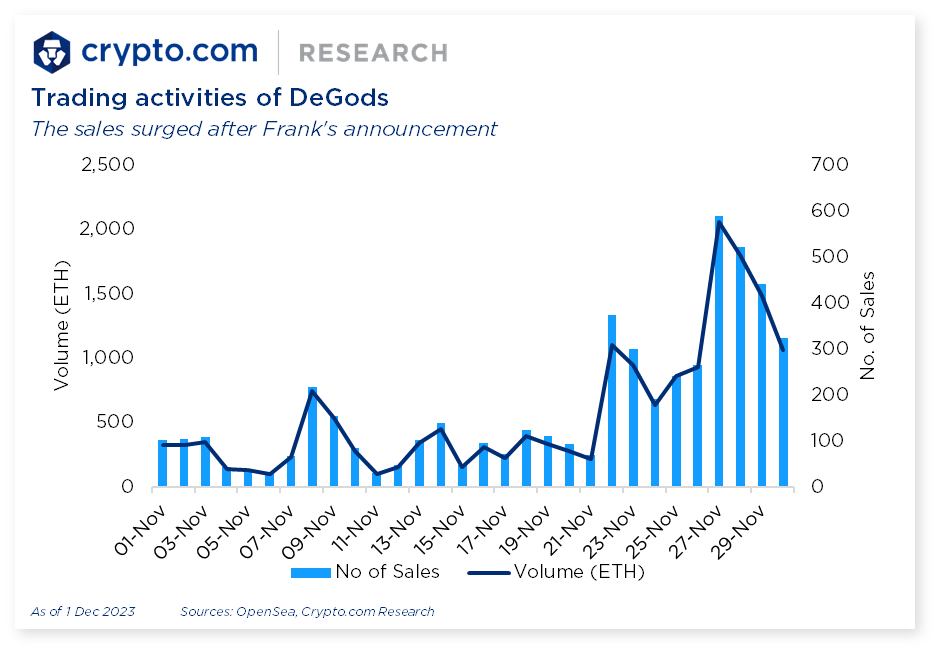 Crypto.com Trading Activities DeGods