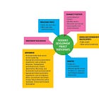 How to Build Fair While Moving Fast