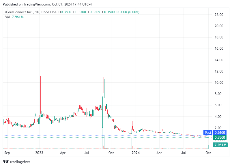 TradingView chart TradingView chart