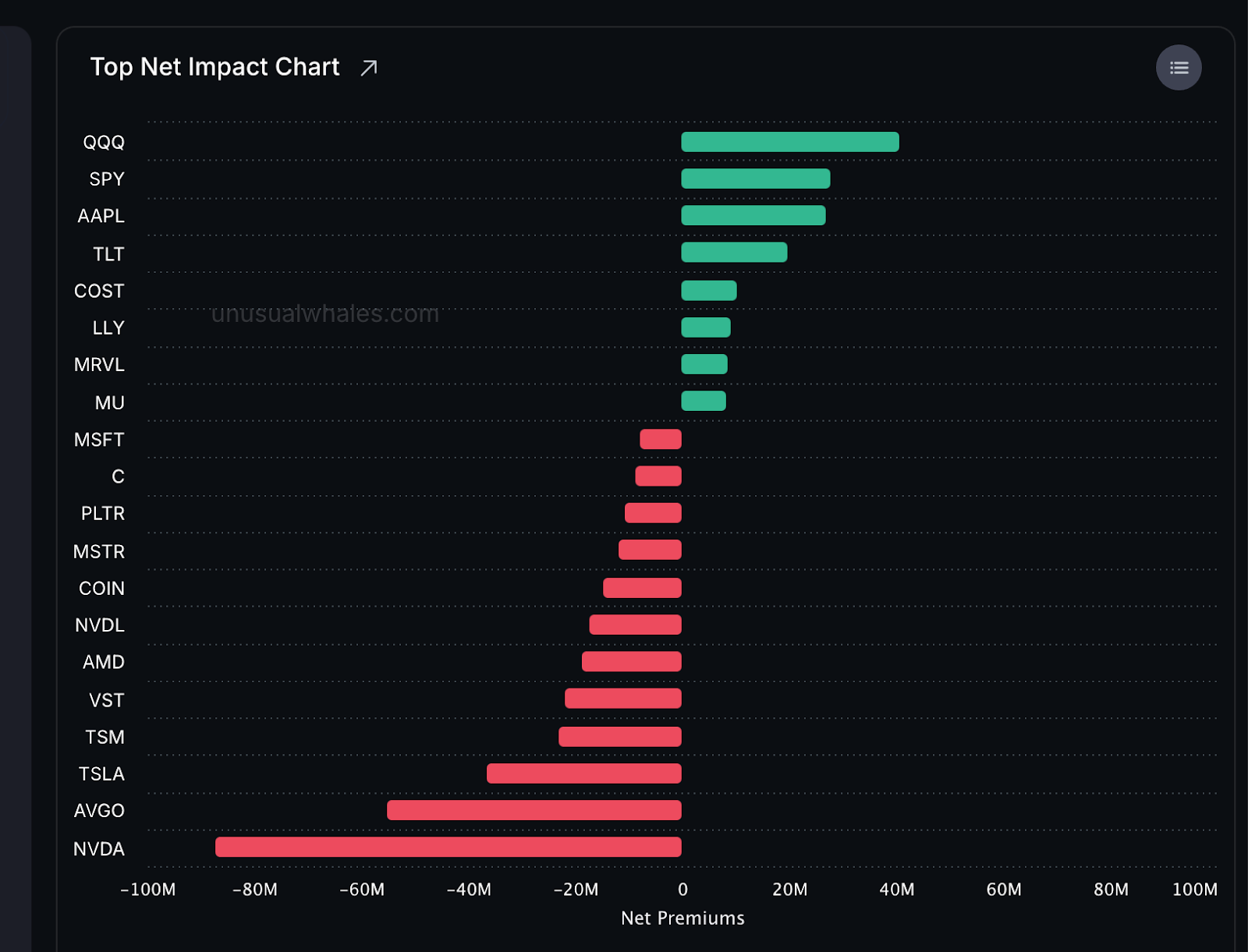 DeepSeek事件背後的啟示：是短線洗盤還是基本面轉向？ - MimiVsJames美股即時策略分享