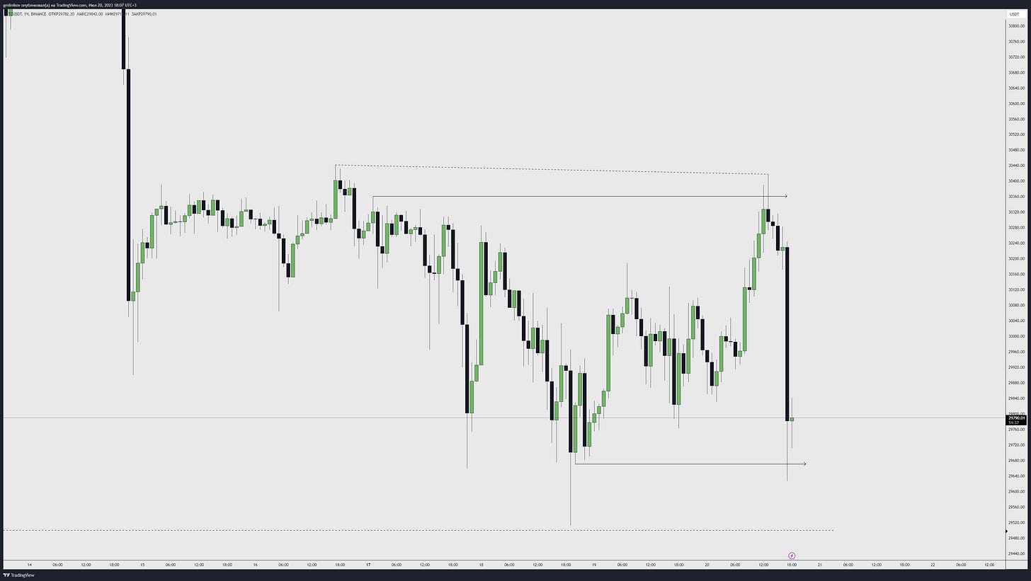 TradingView Chart
