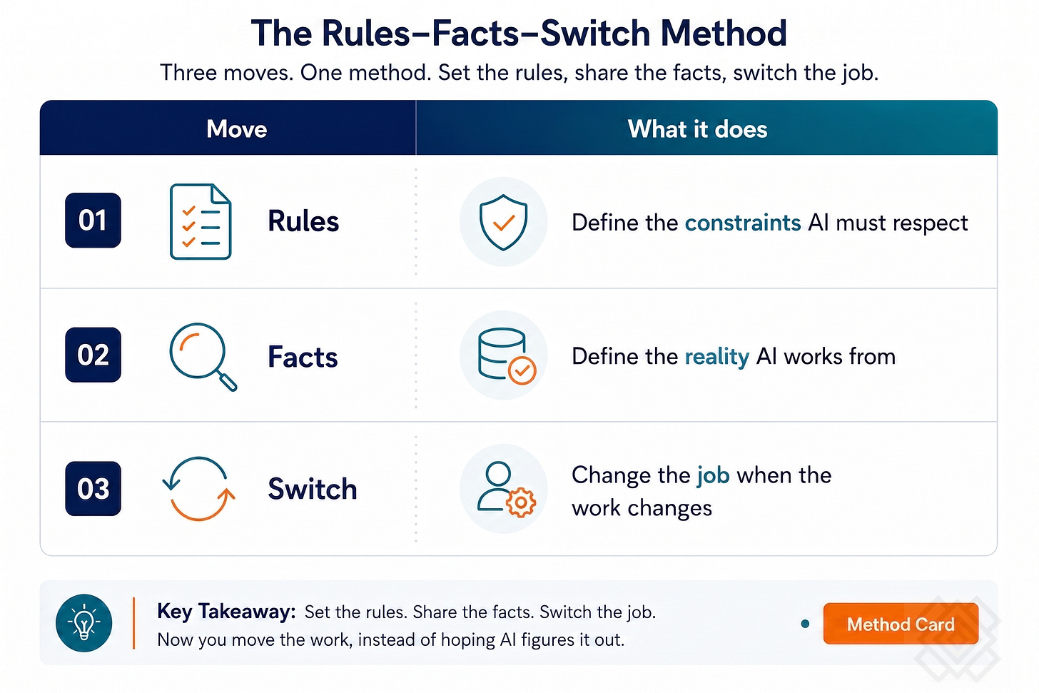 rules-facts-switch - RFS Method rules-facts-switch - RFS Method