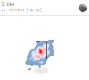 Nestor Cortes' slider heat map in 2019. He threw it right over the middle. Nestor Cortes' slider heat map in 2019. He threw it right over the middle.