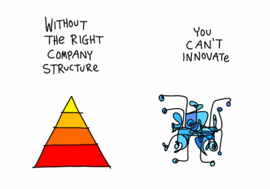 The Business Organization Chart: How to Achieve Success - Whale The Business Organization Chart: How to Achieve Success - Whale